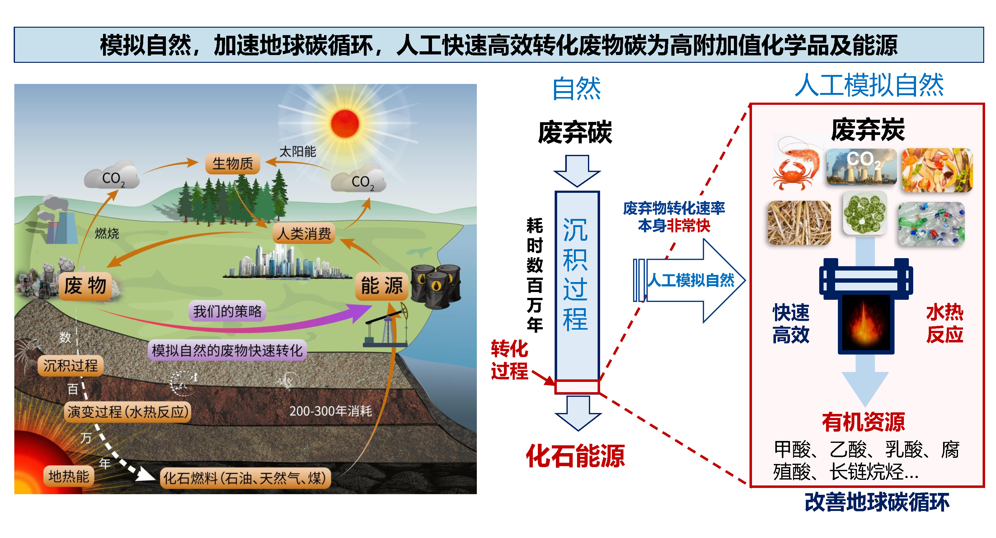 金放鸣课题组